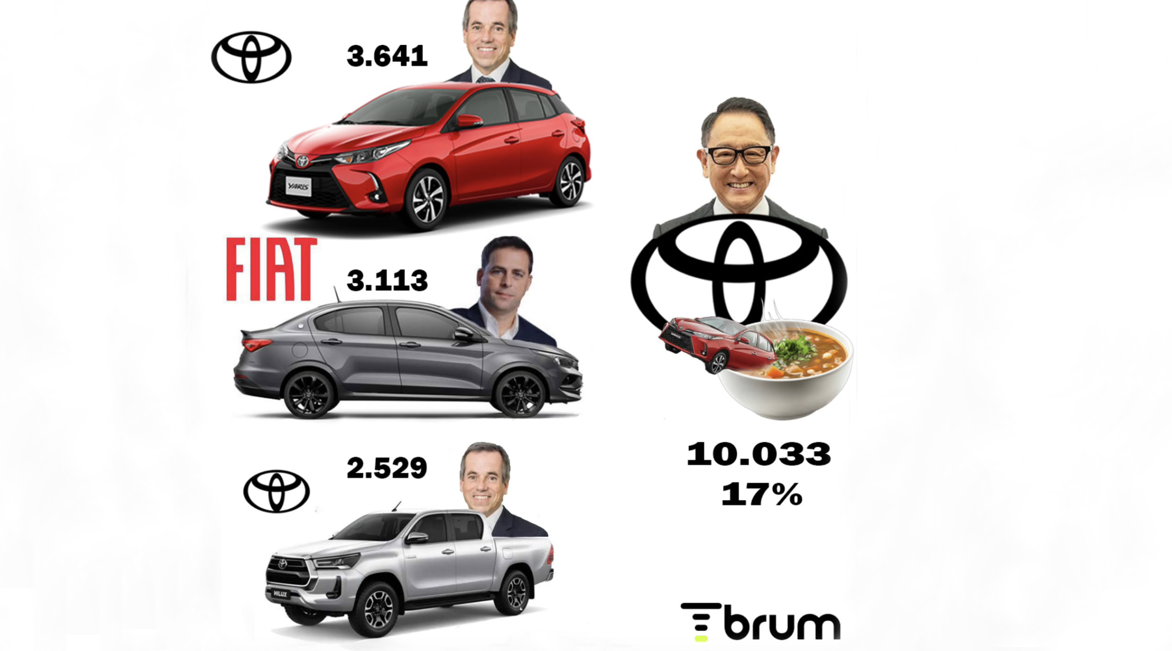 ¿Cómo fue la venta de autos 0km en julio?
