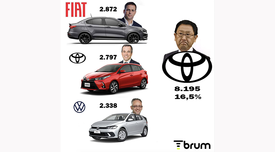 ¿Cuáles fueron los autos más vendidos en junio?