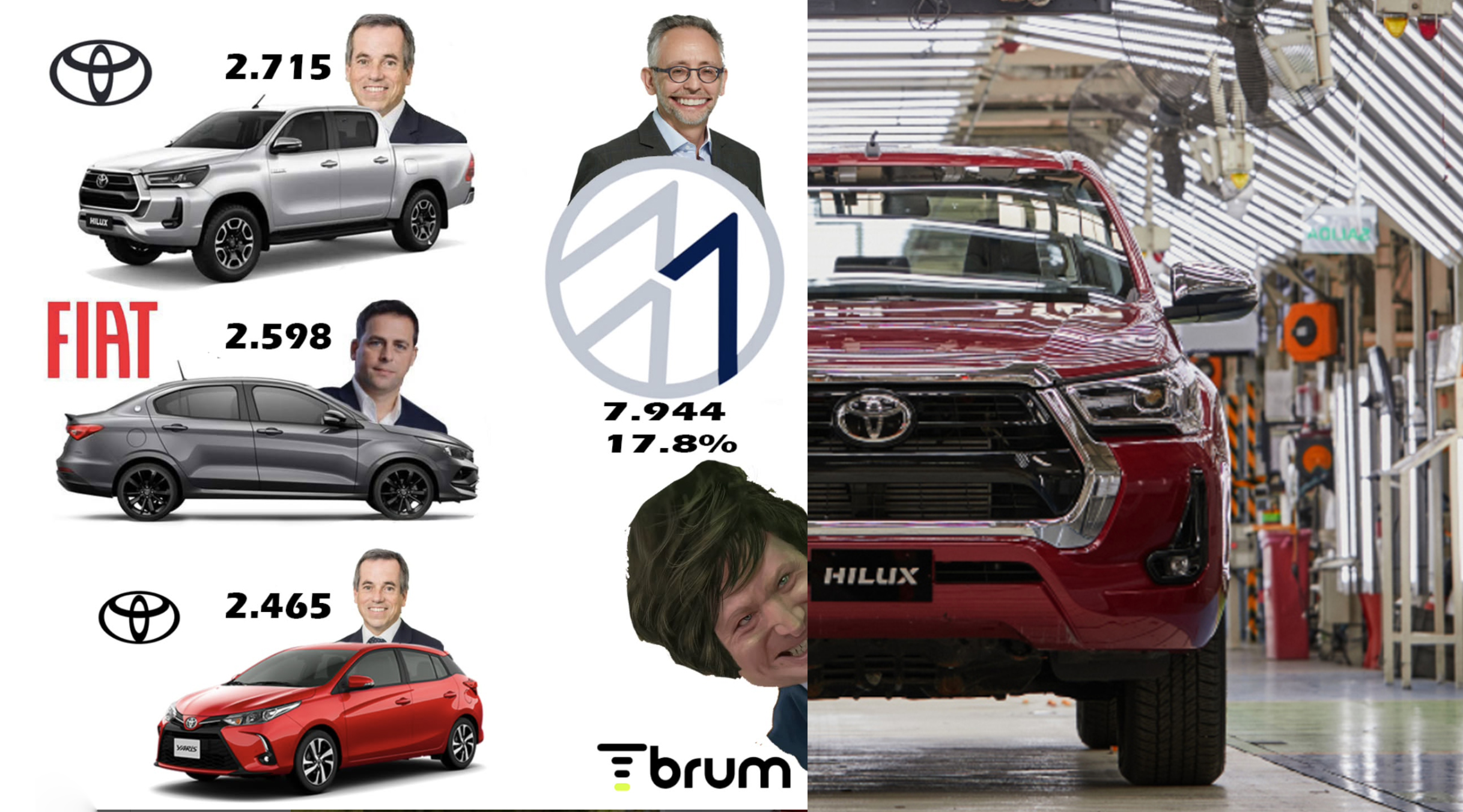 Subió la venta de 0km en el país
